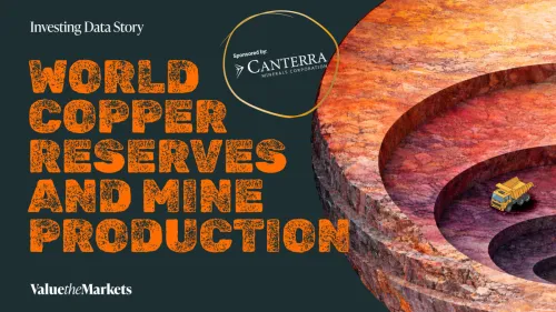 World Copper Reserves and Mine Production